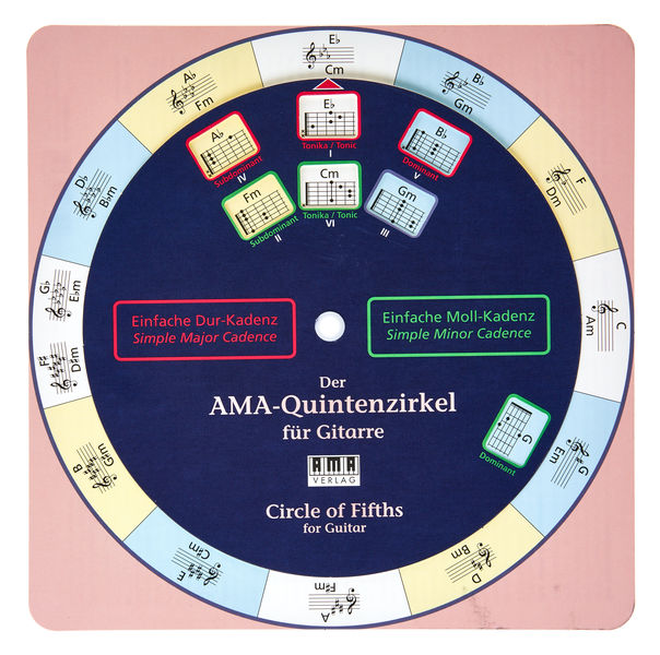 Der AMA-Quintenzirkel AMA Verlag