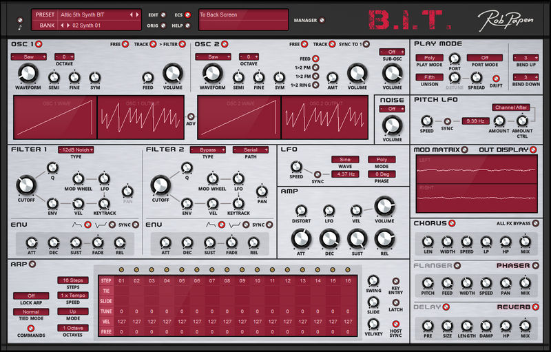 B.I.T. Rob Papen